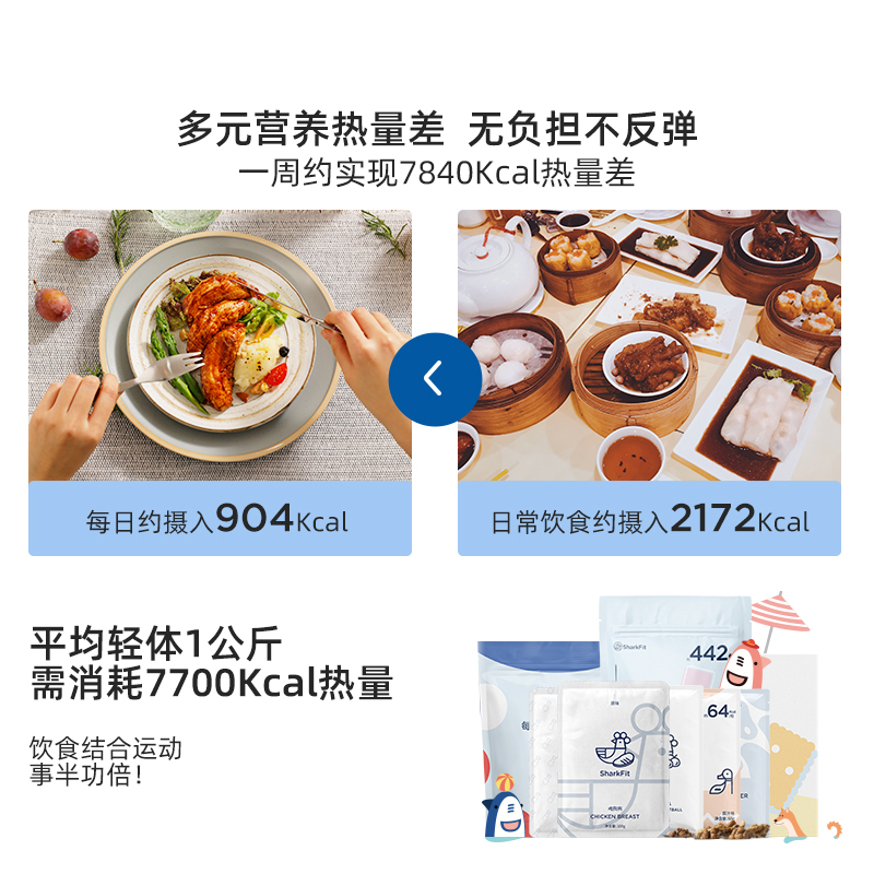 鲨鱼菲特旗舰店【一周套餐】鲨鱼菲特鸡胸肉健身即食代餐低轻食低脂零食套餐食品0