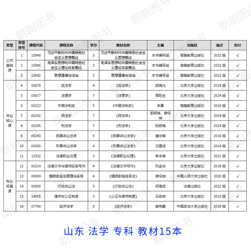 【按新版计划配书】自考法律事务专科580401全套教材法学专业自学考试中专升大专必考15040毛概思修广东安徽四川福建北京河北山东