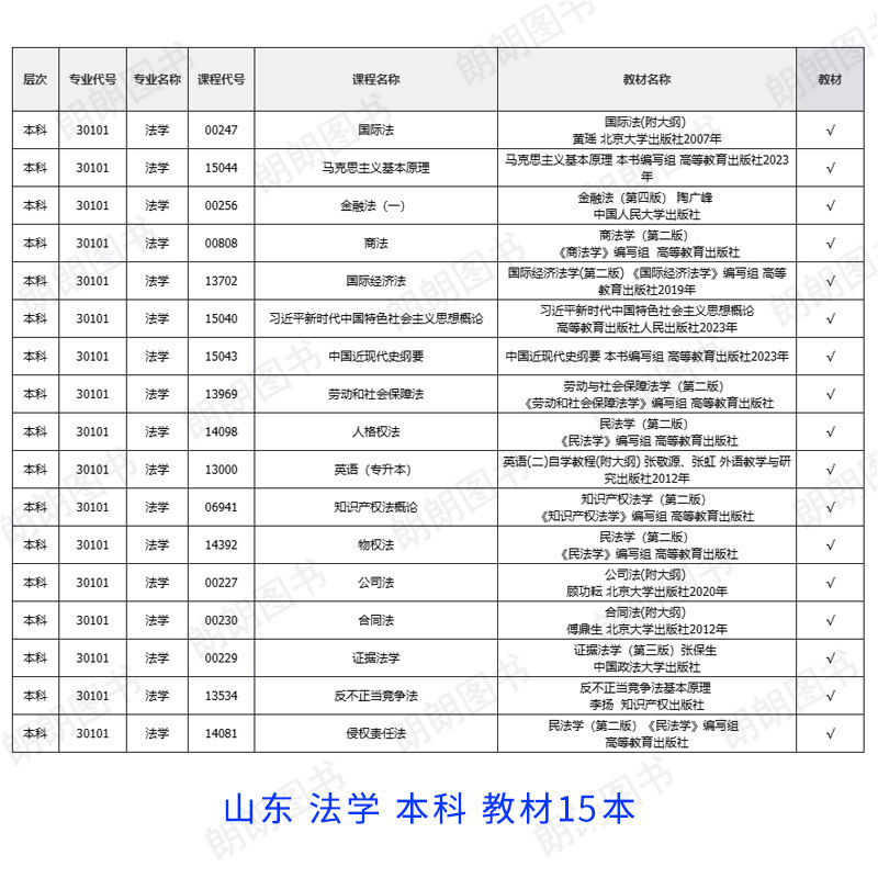 【按新版计划配书】自考法学专升本科030101K全套教材法律专业自学考试专科套本成人自考江苏广东浙江山东新疆福建安徽省马克思