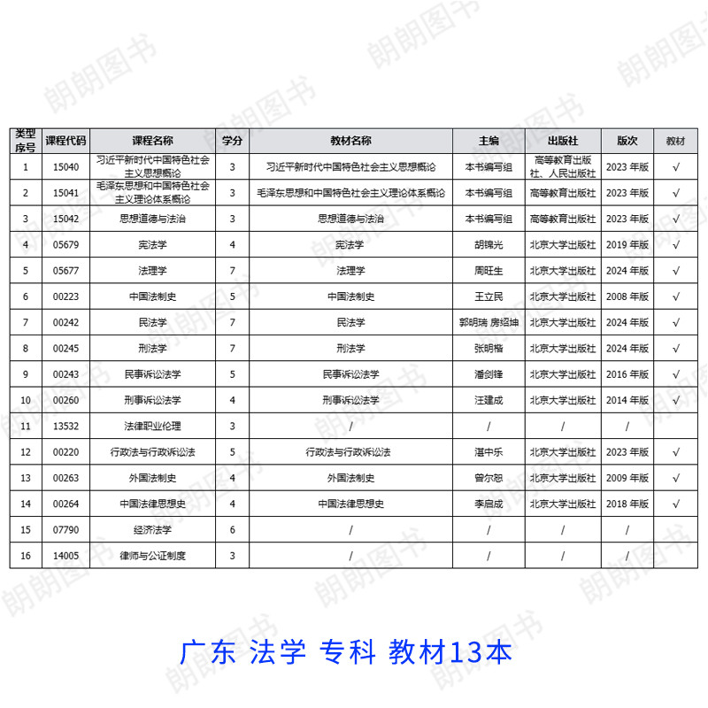 【按新版计划配书】自考法律事务专科580401全套教材法学专业自学考试中专升大专必考15040毛概思修广东安徽四川福建北京河北山东