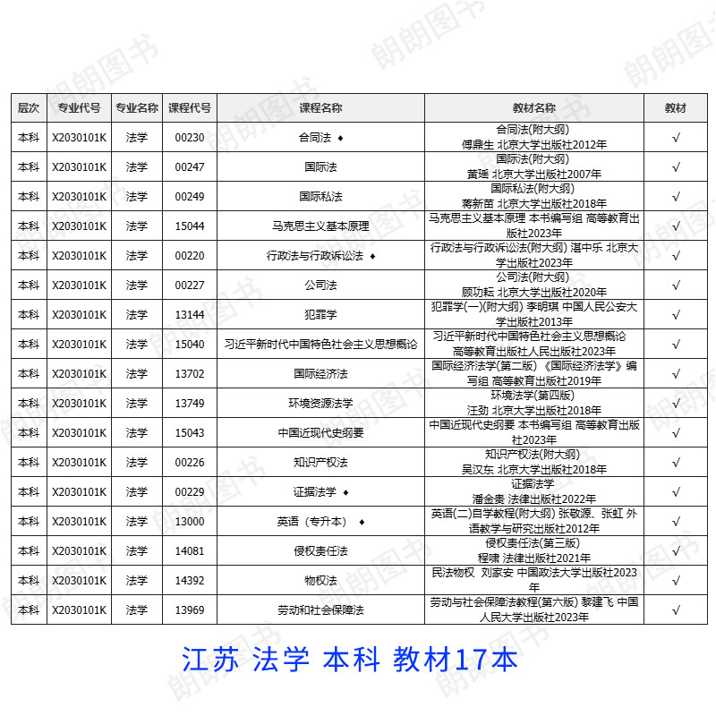 【按新版计划配书】自考法学专升本科030101K全套教材法律专业自学考试专科套本成人自考江苏广东浙江山东新疆福建安徽省马克思