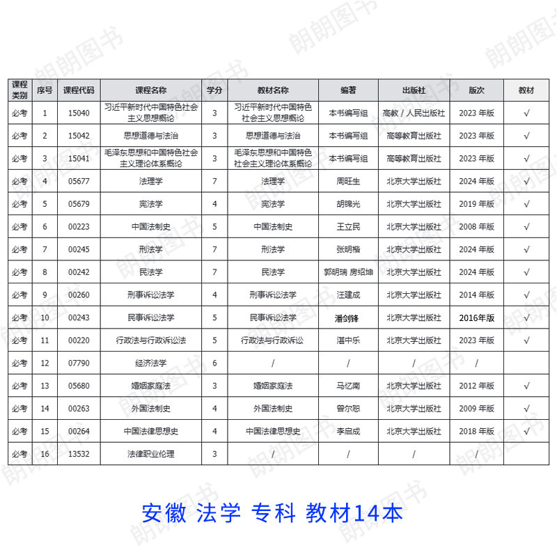 【按新版计划配书】自考法律事务专科580401全套教材法学专业自学考试中专升大专必考15040毛概思修广东安徽四川福建北京河北山东