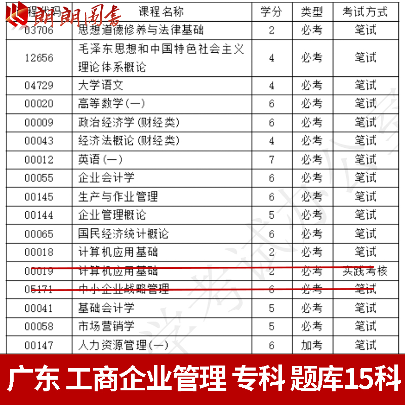 备考2024年自考 630601广东 工商企业管理 冲刺题库 章节模拟真题 - 图0