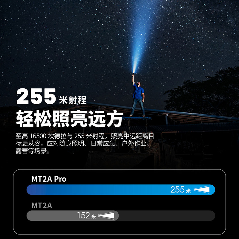 NITECORE奈特科尔MT2A PRO可充电AA电池手电户外迷你强光手电筒-图1
