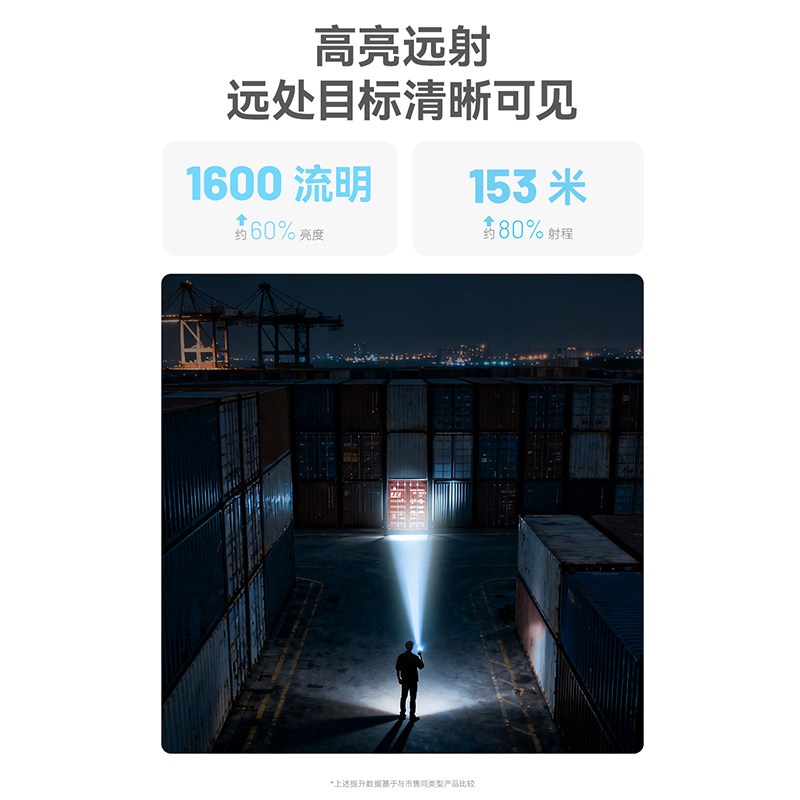 NITECORE奈特科尔EDC09高显色三色温转角手电筒USB-C直充户外便携