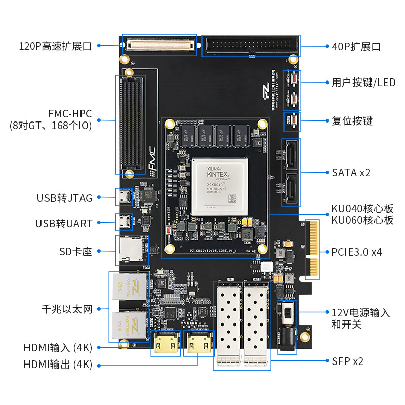璞致FPGA开发板Xilinx Kintex Ultrascale XCKU040 060 PCIE HDMI - 图0
