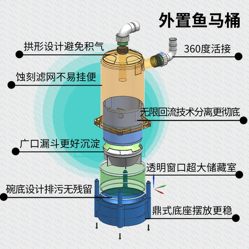 鱼马桶外置鱼便分离器沉淀仓前置过滤桶鱼缸粪便收集器水族净水器 - 图1