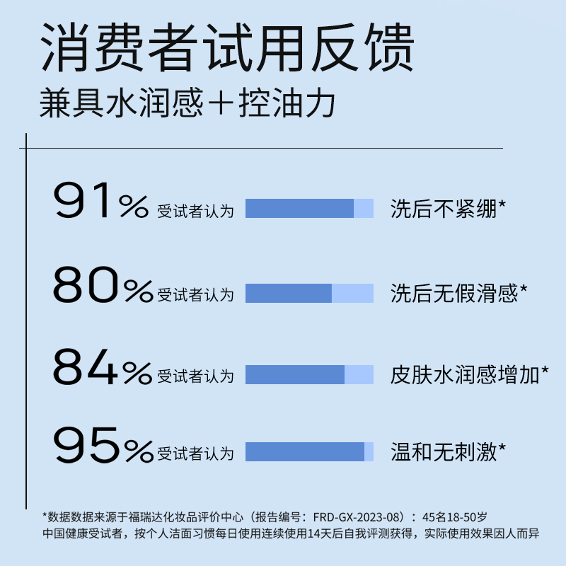 Rellet/颐莲氨基酸型平衡净润洁颜泡温和清洁保湿控油洗面奶 - 图1