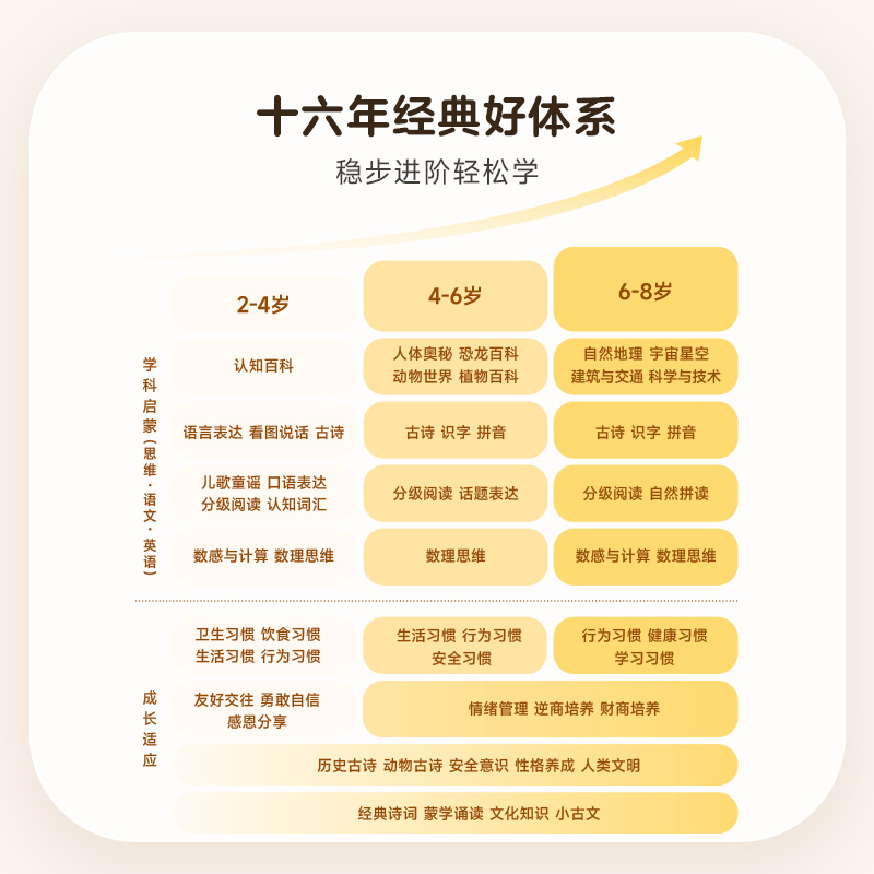 【学而思旗舰店】摩比启蒙机思维机思维英语儿童早教机 - 图1