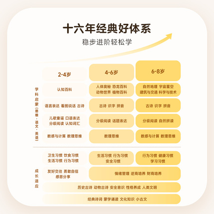 【保价618】学而思摩比启蒙机思维机思维英语儿童早教机