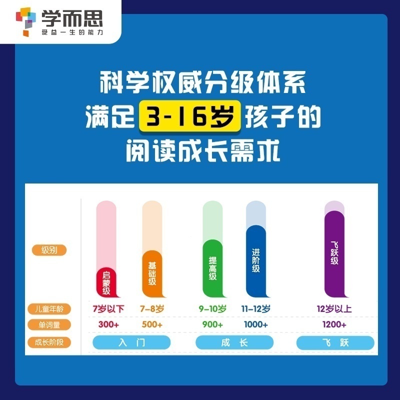 【学而思旗舰店】我的Highlights：美国科学分级图书馆基础级 1~2年级适用兼顾课内外知识体系拓展提升-图0