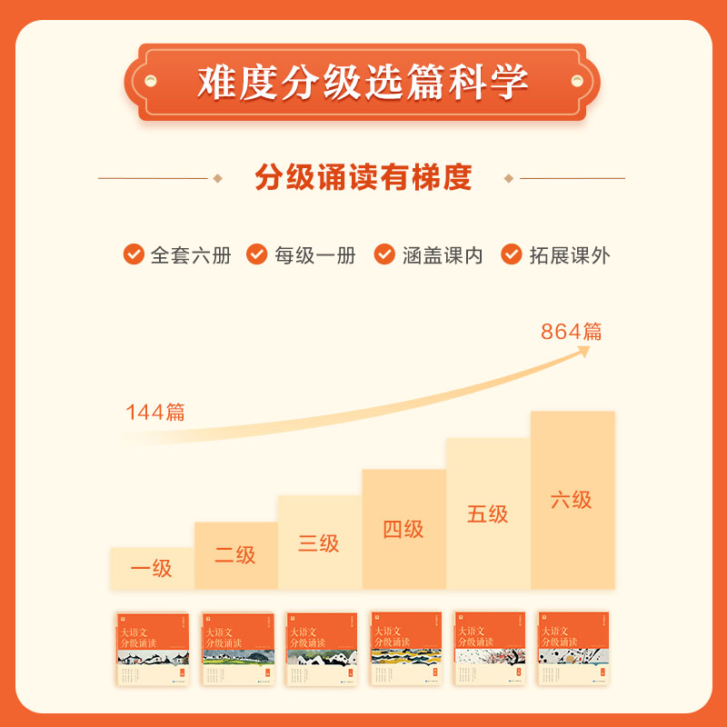 【学而思旗舰店】2024升级小学大语文分级诵读5节记忆方法课教材教辅书晨读科学分级部编教材新课标优秀诗文背诵古诗词小古文现代-图1