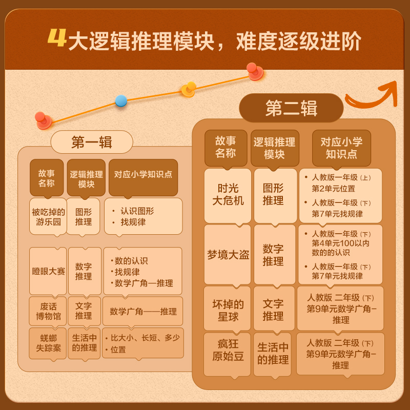 【第二辑上新】学而思大侦探福尔摩比第一二辑思维进阶故事书 儿童侦探绘本漫画 学前低幼版福尔摩斯数学逻辑思维培养配套视频讲解