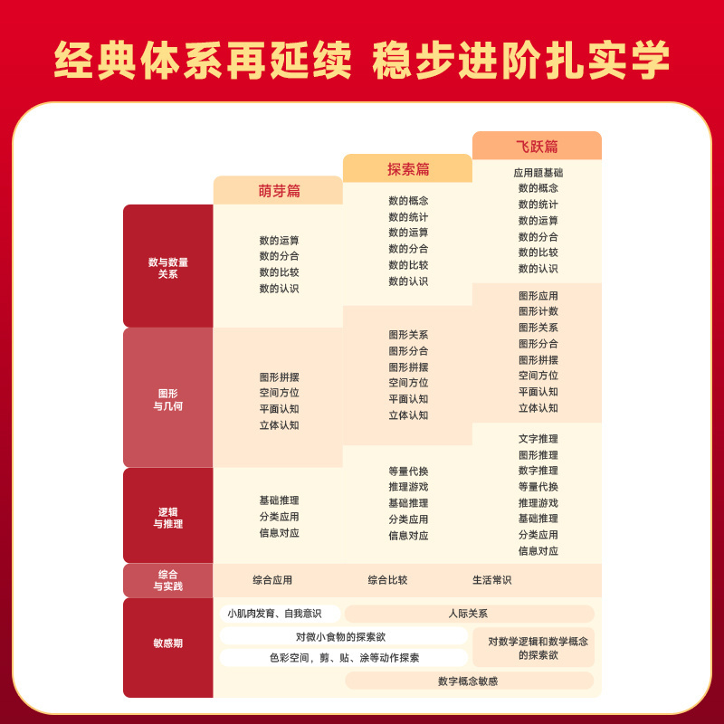 学而思新版摩比爱数学萌芽探索飞跃篇升级版小中大班幼儿园启蒙教材早教书一年级幼小衔接每日一练数学绘本小羊逻辑思维训练书上山-图0