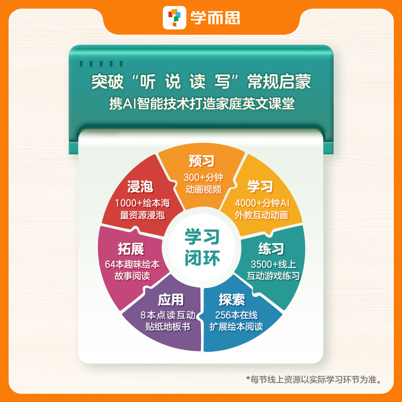 【学而思旗舰店】学而思哈佛外教英语启蒙幼儿英语启蒙教材2-8岁英语0基础早教启蒙绘本磨耳朵神器家庭英文课堂