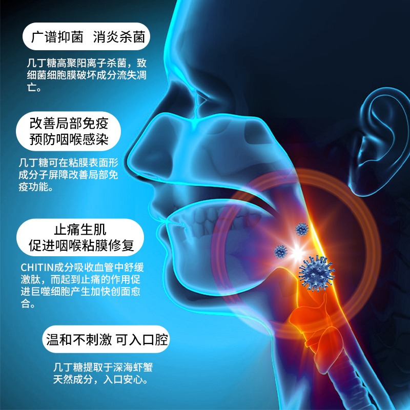 6s加倍美医用几丁糖液体敷料海润咽喉肿痛喷雾剂湿口腔溃疡疹正品