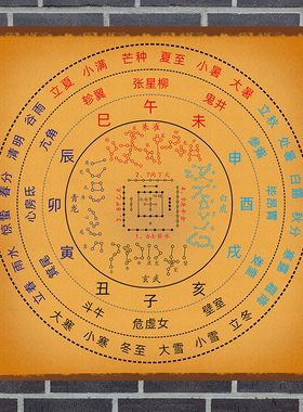 二十八星宿图排列方位墙贴二十四节气十二地支28星宿星象挂墙海报