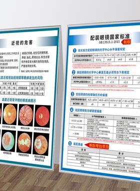眼镜店海报视光中心眼科眼镜知识眼球结构解剖图验光流程新版墙贴