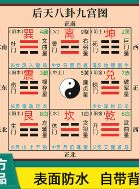 后天八卦九宫图海报生死门周易方位图飞星图易经基础原理图2024年