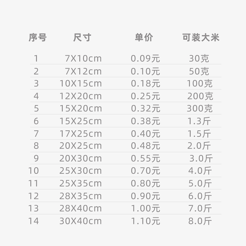 【50片】食品级纹路真空包装袋 14个尺寸可选 满50元包邮 - 图1