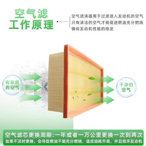 适配大众速腾迈腾朗逸宝来帕萨特途观POLO高尔夫曼牌空气滤空调滤 - 图1