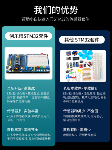 stm32 开发板 入门套件 传感器  STM32 系统板电子面包板套件 - 图2