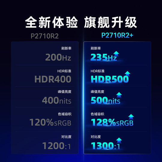 泰坦军团2K显示器27英寸台式电脑240Hz游戏180电竞24屏幕P2710R2+