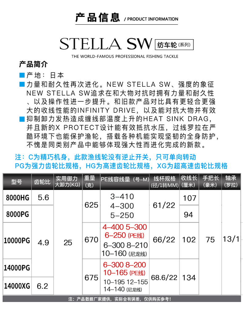 SHIMANO禧玛诺斯泰拉STELLA SW纺车轮海钓轮矶钓轮路亚轮鱼轮日本-图3