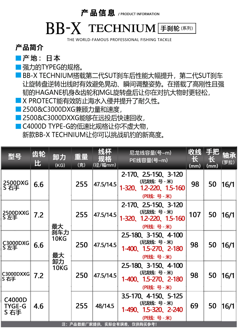 SHIMANO禧玛诺21款BB-X TECHNIUM泰克牛矶钓手刹轮海钓鱼轮纺车轮-图0