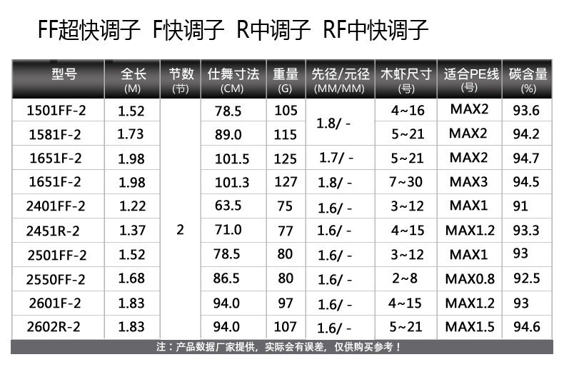 SHIMANO禧玛诺21款红蝎路亚竿Scorpion XV直柄枪柄插节便携钓鱼竿 - 图0