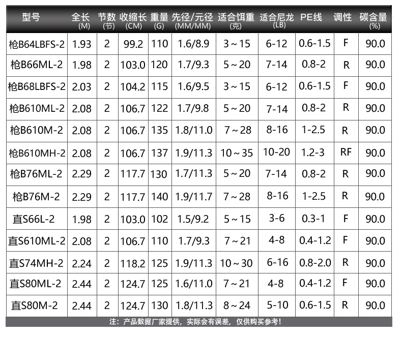 SHIMANO禧玛诺玛杰仕Majestic 入门新手直柄路亚套装路亚竿纺车轮 - 图0