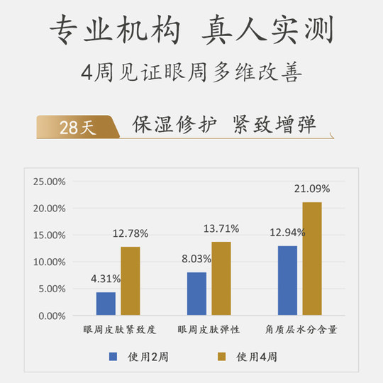 马应龙眼霜八宝男士多效走珠淡化眼袋细纹眼纹滚珠精华正品