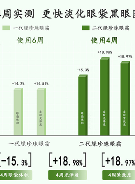 马应龙眼霜第二代淡化眼袋黑眼圈细纹泪沟提拉紧致保湿正品八宝