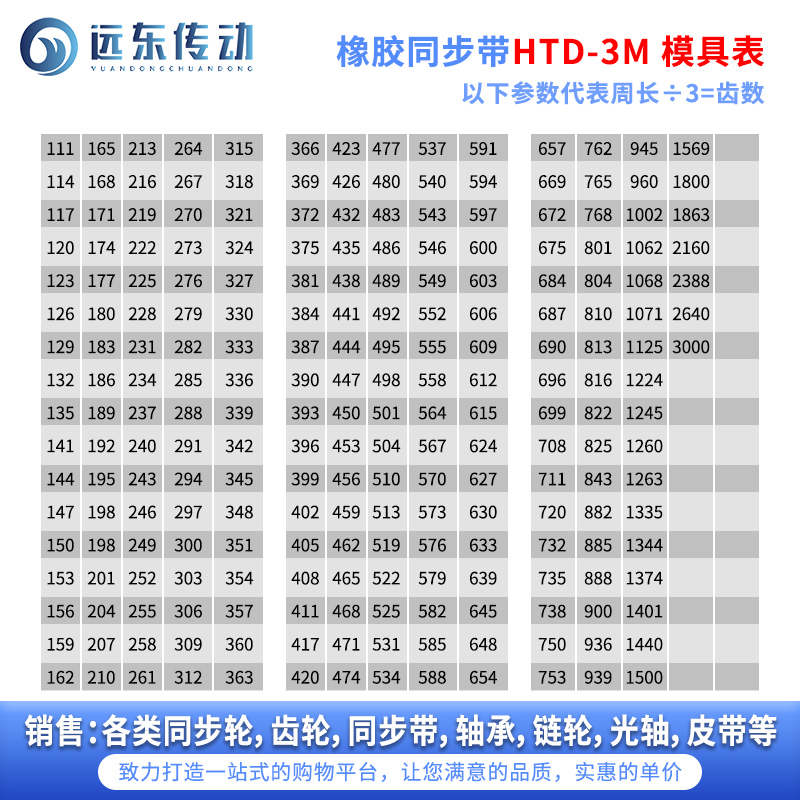 橡胶同步带皮带HTD3M324/327/330/333/336/339/342/345/348/351-图0