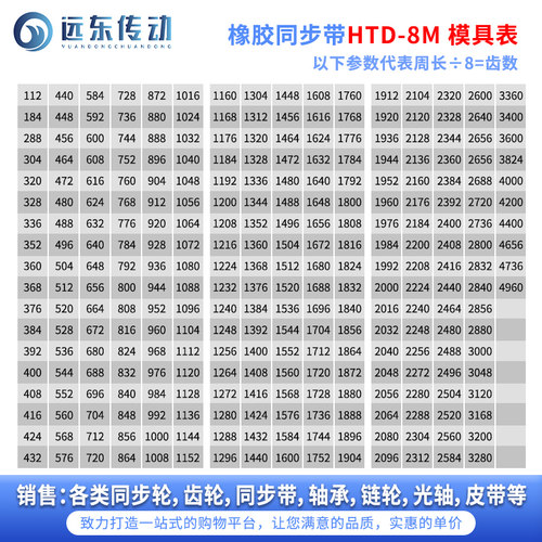橡胶同步带HTD8M856/864/872/880/888/896/904/912/920/928 - 图0