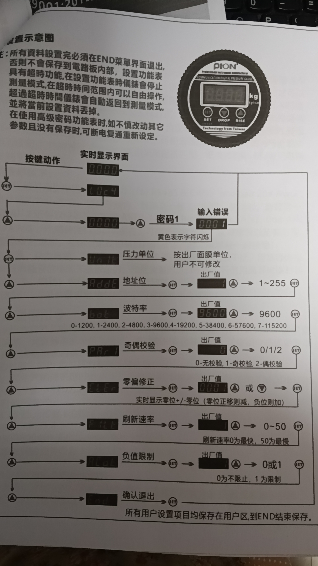 PDP-PAM25KA-B4D0G4-F12AK数显压力表4kg带通讯pion代理-图3