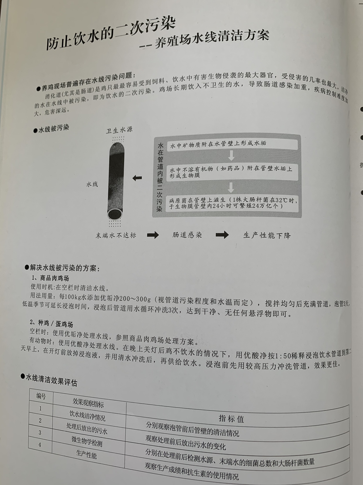 鸡猪养殖场水管疏通剂清洗水线水藻垢堵塞 管通  优垢净兽用 - 图3