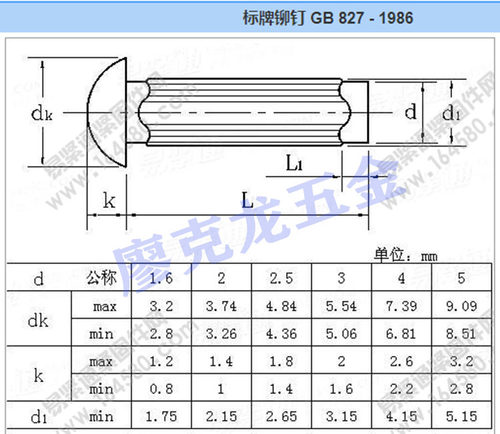 （紫铜）标牌铆钉 铭牌半圆滚花铆钉 M2 M2.5 M3 *4*5*6*8*10 - 图1