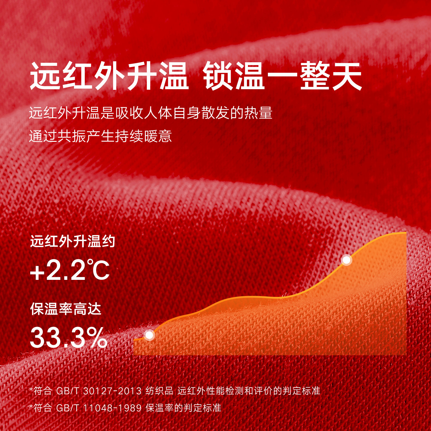 【舒暖】曼妮芬女士秋衣暖裤含羊毛抗菌打底贴合保暖秋裤本命年红,淘宝优惠券,粉丝福利购,淘宝优惠卷