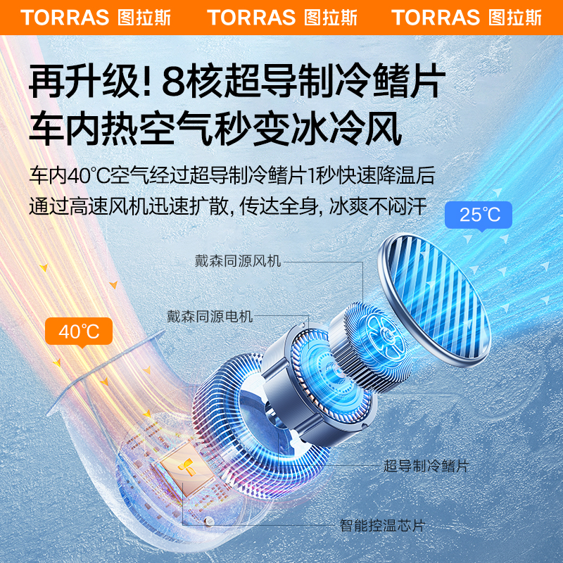 夏季汽车坐垫座椅通风座垫车载USB吸风特斯拉y凉透气改装2025新款