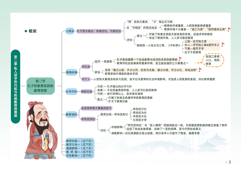 现货速发】2025丹丹学姐333框架背背加311 教育学框架 教育综合考研国家开放大学出版社可搭高教社知识清单一本通大纲1000题模拟卷 - 图2