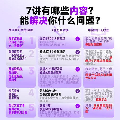 指定店】2027吕建刚27老吕逻辑要点7讲+母题800练199管理类396经济类联考MBA MPA MPAcc教材会计专硕考研李焕72技罗瑞数学写作2026 - 图2
