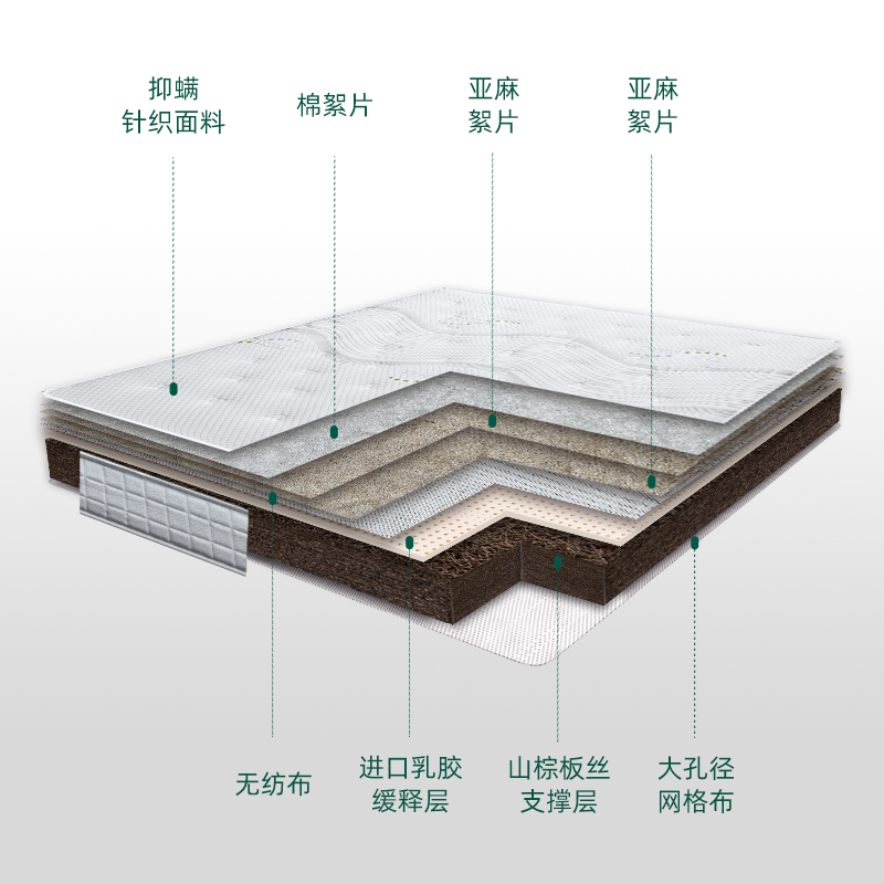 大自然品牌 山棕床垫乳胶棕榈护脊席梦思家用双人可定制棕垫 V15