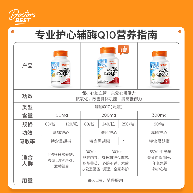 Doctor's Best多特倍斯辅酶q10美国进口心脏保健品100mg*60粒*3瓶 - 图1