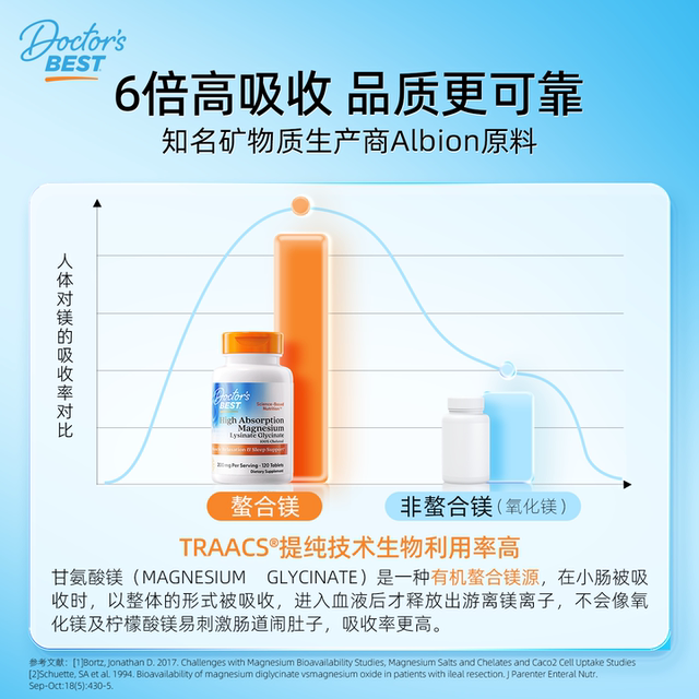 Dotbes Glycine Magnesium Sleep Memory Jindawei