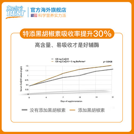 doctorsbest海外旗舰店多特倍斯辅酶q10胶囊美国原装进口保健品q10心脏保护 200mg*60粒1