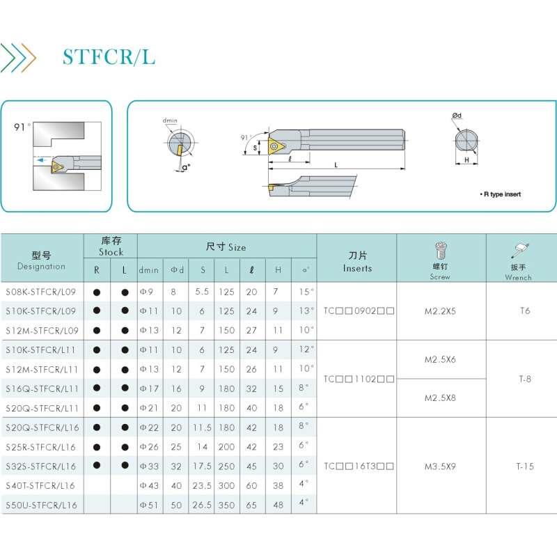 刀杆 91&amp;deg;三角内孔镗刀S20Q S25R S32S S40T S50U-STF - 图0