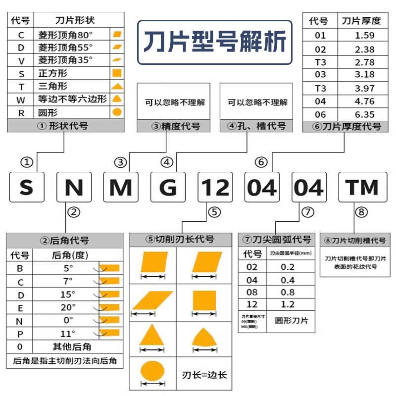 数控刀片四方形钢外圆刀头刀具SNMG150608/12/16粗精车数控刀粒 - 图2