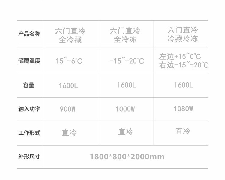 久景SR/FEP-180六门商用冷柜 厨房饭堂风冷保鲜冷藏冷冻冰箱-22度