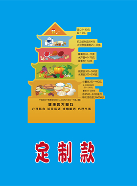 新版膳食指南贴，营养均衡易掌握